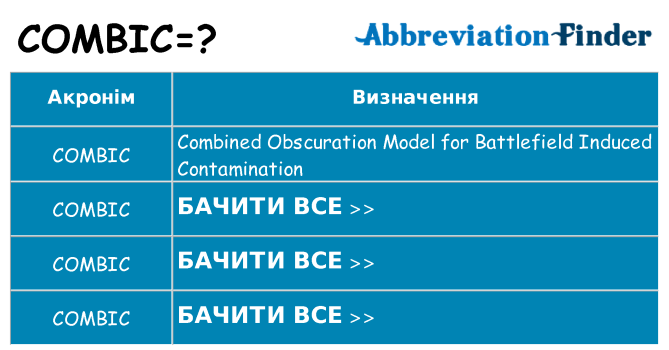 Що combic означають