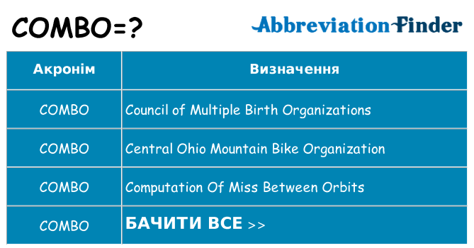 Що combo означають