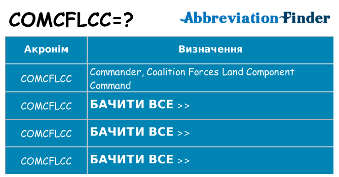 Що comcflcc означають