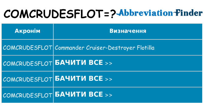 Що comcrudesflot означають