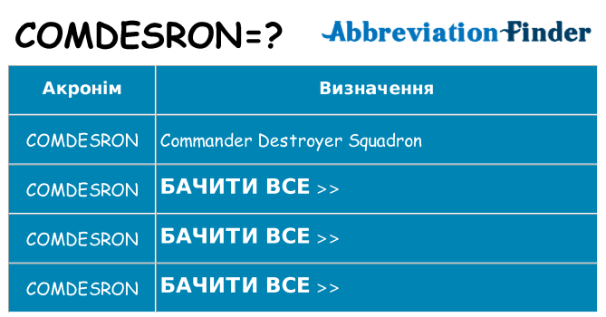 Що comdesron означають