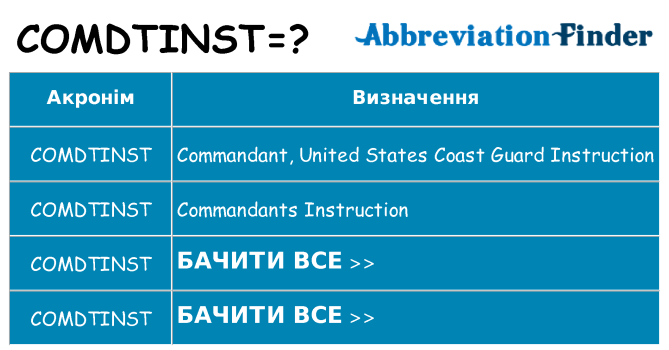 Що comdtinst означають