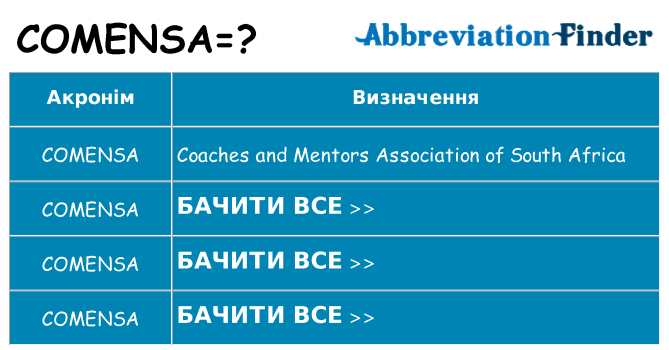 Що comensa означають