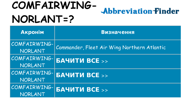 Що comfairwing-norlant означають