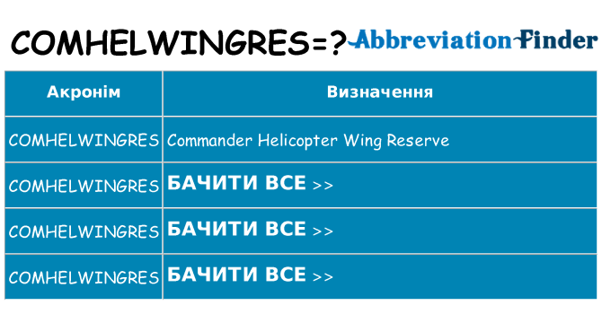 Що comhelwingres означають