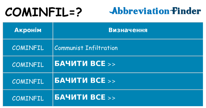 Що cominfil означають