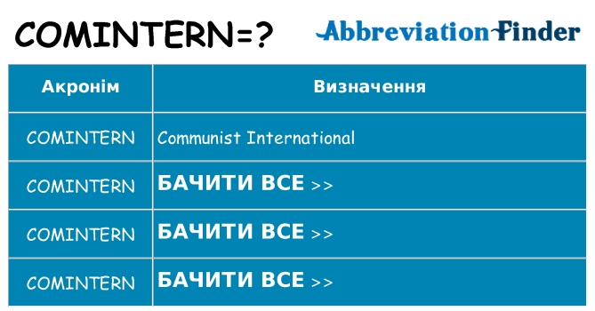 Що comintern означають