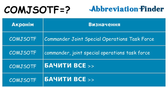 Що comjsotf означають