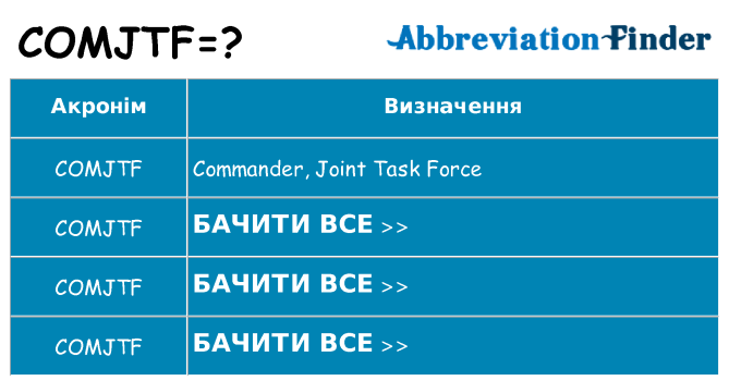 Що comjtf означають