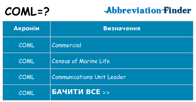 Що coml означають