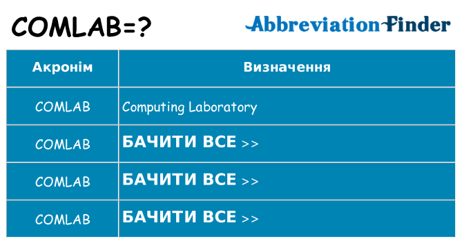 Що comlab означають