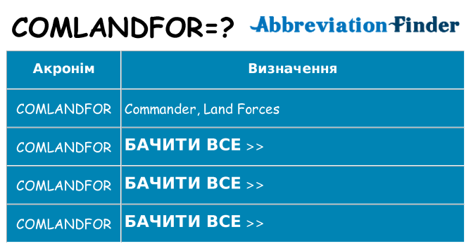 Що comlandfor означають