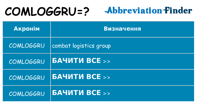 Що comloggru означають
