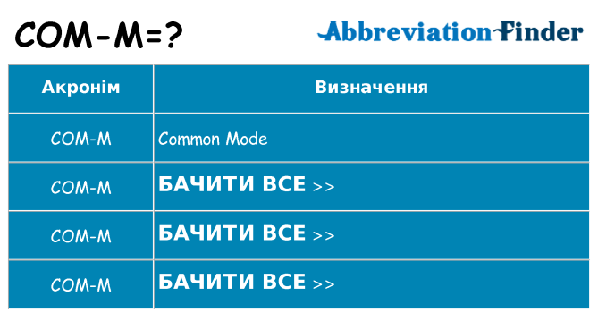 Що com-m означають