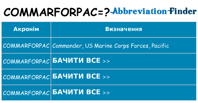 Що commarforpac означають