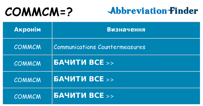 Що commcm означають