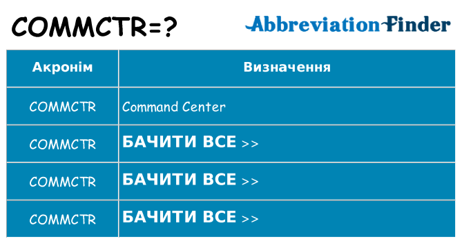 Що commctr означають