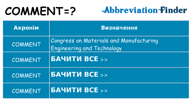 Що comment означають