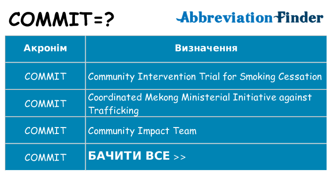Що commit означають
