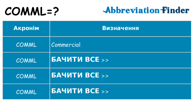 Що comml означають