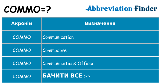 Що commo означають