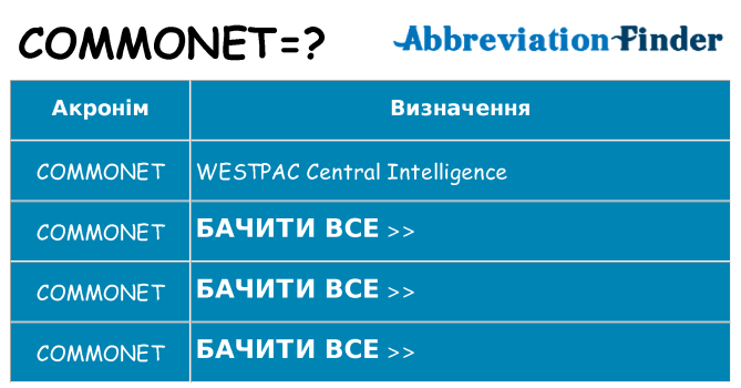 Що commonet означають