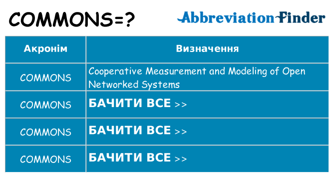 Що commons означають