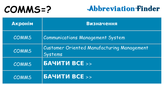 Що comms означають