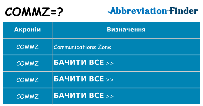 Що commz означають