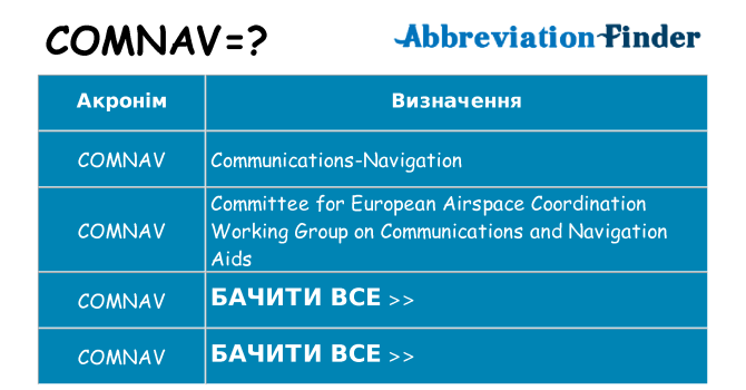 Що comnav означають