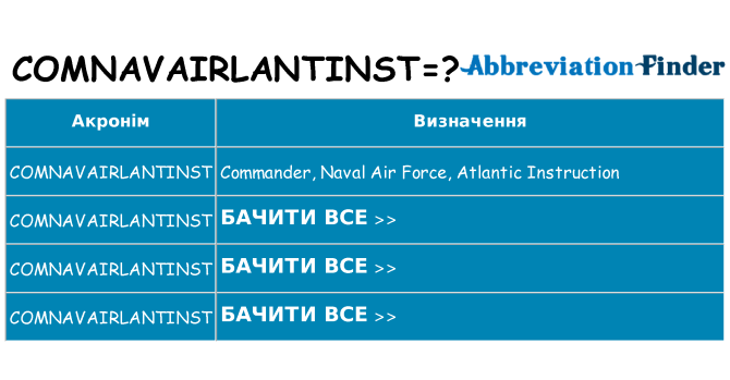 Що comnavairlantinst означають