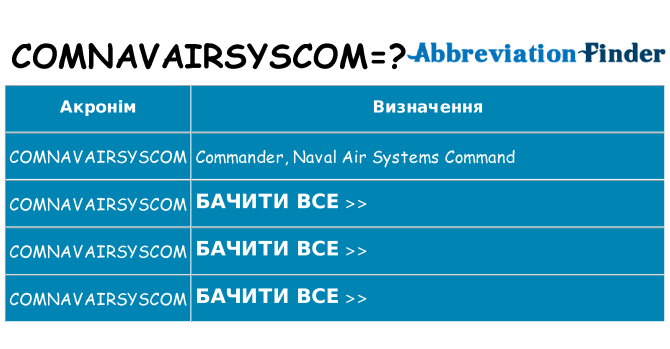 Що comnavairsyscom означають