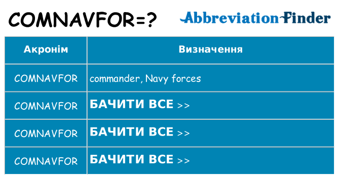Що comnavfor означають