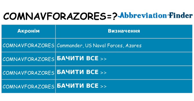 Що comnavforazores означають