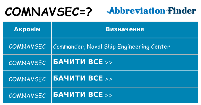 Що comnavsec означають
