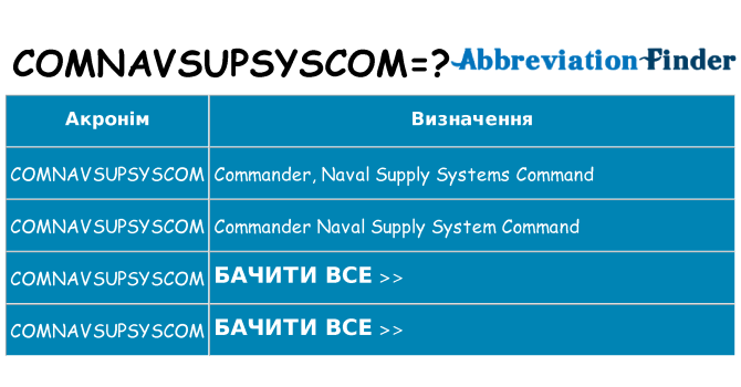 Що comnavsupsyscom означають