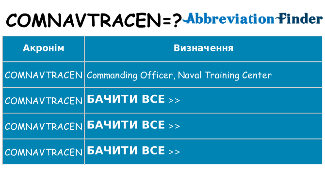 Що comnavtracen означають
