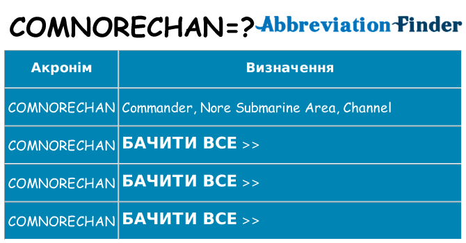 Що comnorechan означають