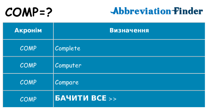 Що comp означають