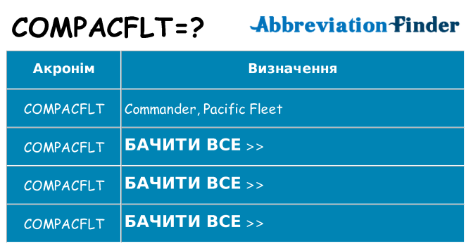 Що compacflt означають