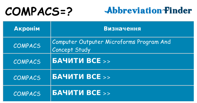 Що compacs означають