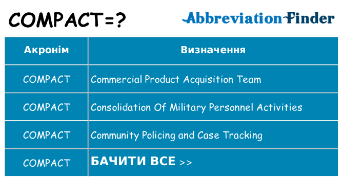 Що compact означають
