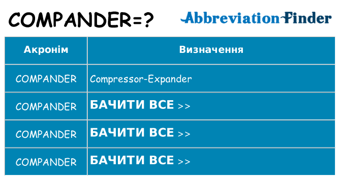 Що compander означають