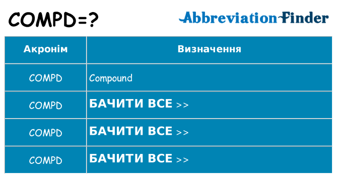 Що compd означають