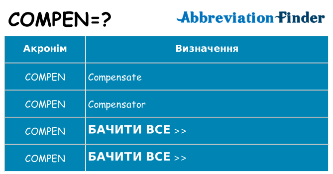 Що compen означають