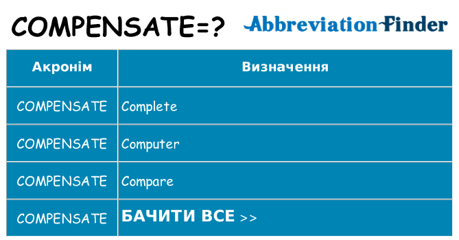 Що compensate означають