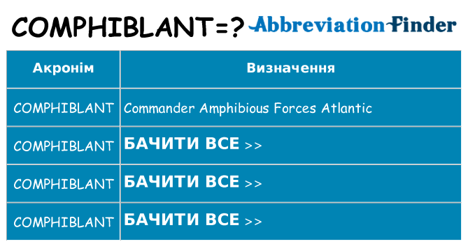 Що comphiblant означають