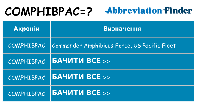 Що comphibpac означають