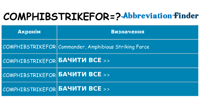Що comphibstrikefor означають