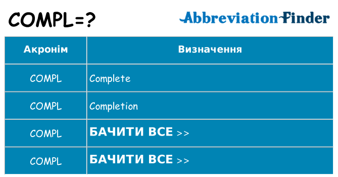 Що compl означають